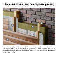 Ветро-влагоизоляционная мембрана Axton 70 м2
