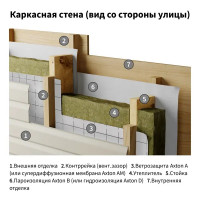 Ветро-влагоизоляционная мембрана Axton 70 м2
