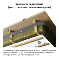 Ветро-влагоизоляционная мембрана Axton 70 м2
