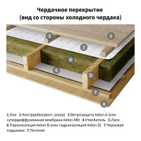 Ветро-влагоизоляционная мембрана Axton 70 м2