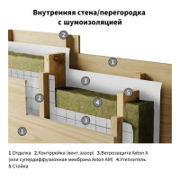 Ветро-влагоизоляционная мембрана Axton 70 м2