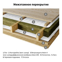 Ветро-влагоизоляционная мембрана Axton 70 м2