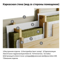 Пароизоляция Axton (b) 70 м2