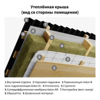 Пароизоляция Axton (b) 70 м2