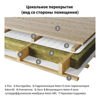 Пароизоляция Axton (b) 70 м2