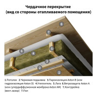 Пароизоляция Axton (b) 70 м2