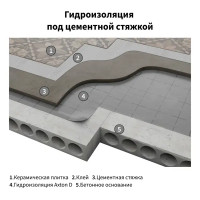 Гидро-пароизоляция Axton (d) 15 м2
