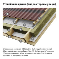 Ветро-влагоизоляционная мембрана Axton 70 м2