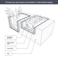 Геотекстиль иглопробивной 1.6x20 м 100 г/м²