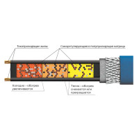 Греющий кабель для обогрева труб Freezstop Inside саморегулирующийся 6 м 60 Вт