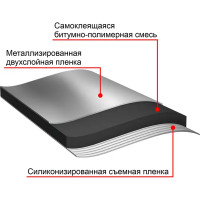 Рулонная гидроизоляция универсальная Технониколь 12 м²