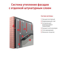 Экструдированный пенополистирол XPS 30 мм Техноплекс 580x1180 мм 0.68 м²