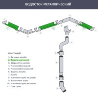 Желоб полукруглый 3000 D125 мм цвет коричневый