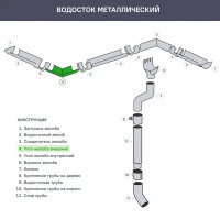 Угол желоба внешний 90° D125 мм оцинкованный