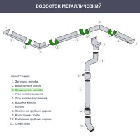 Держатель желоба карнизный ø125 цвет оцинкованный