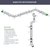 Заглушка полукруглого желоба D125 мм цвет коричневый