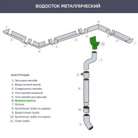 Воронка выпускная Ø90 мм темно-серая