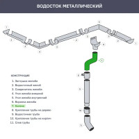 Колено трубы 55° D90 мм оцинкованное
